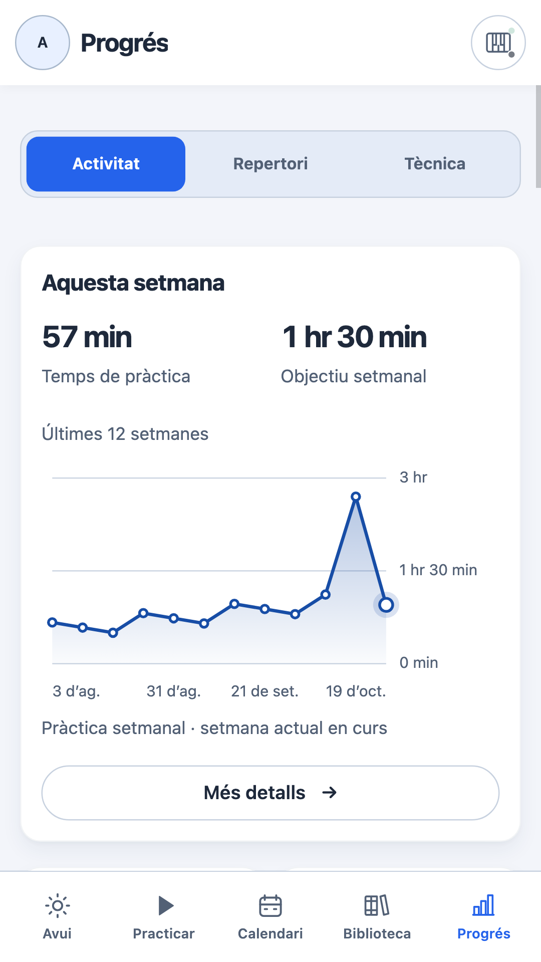 Progrés amb la gràfica del temps de pràctica de 12 setmanes