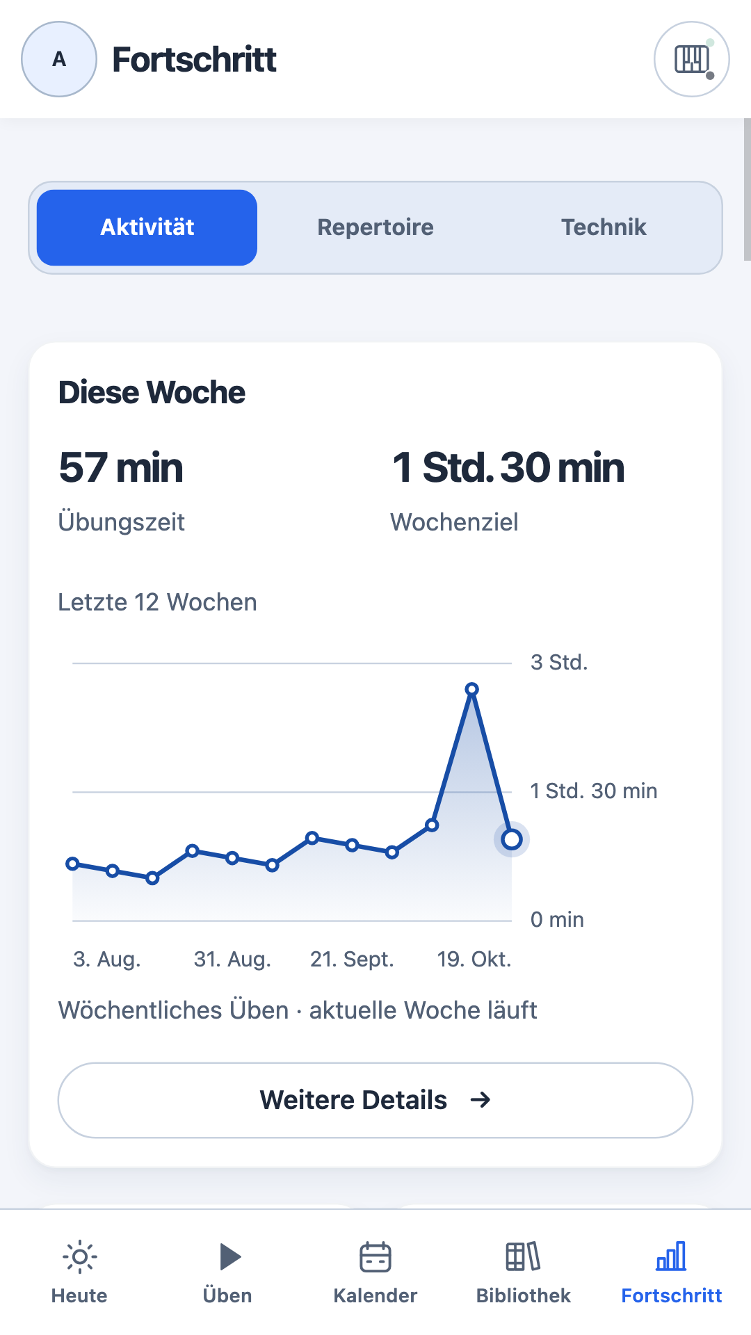 Fortschritt mit Übungszeitdiagramm über 12 Wochen