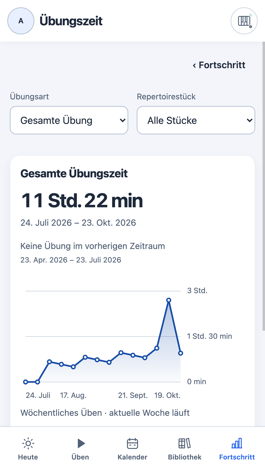 Übungszeitdetails mit Aktivitäts- und Stückfiltern