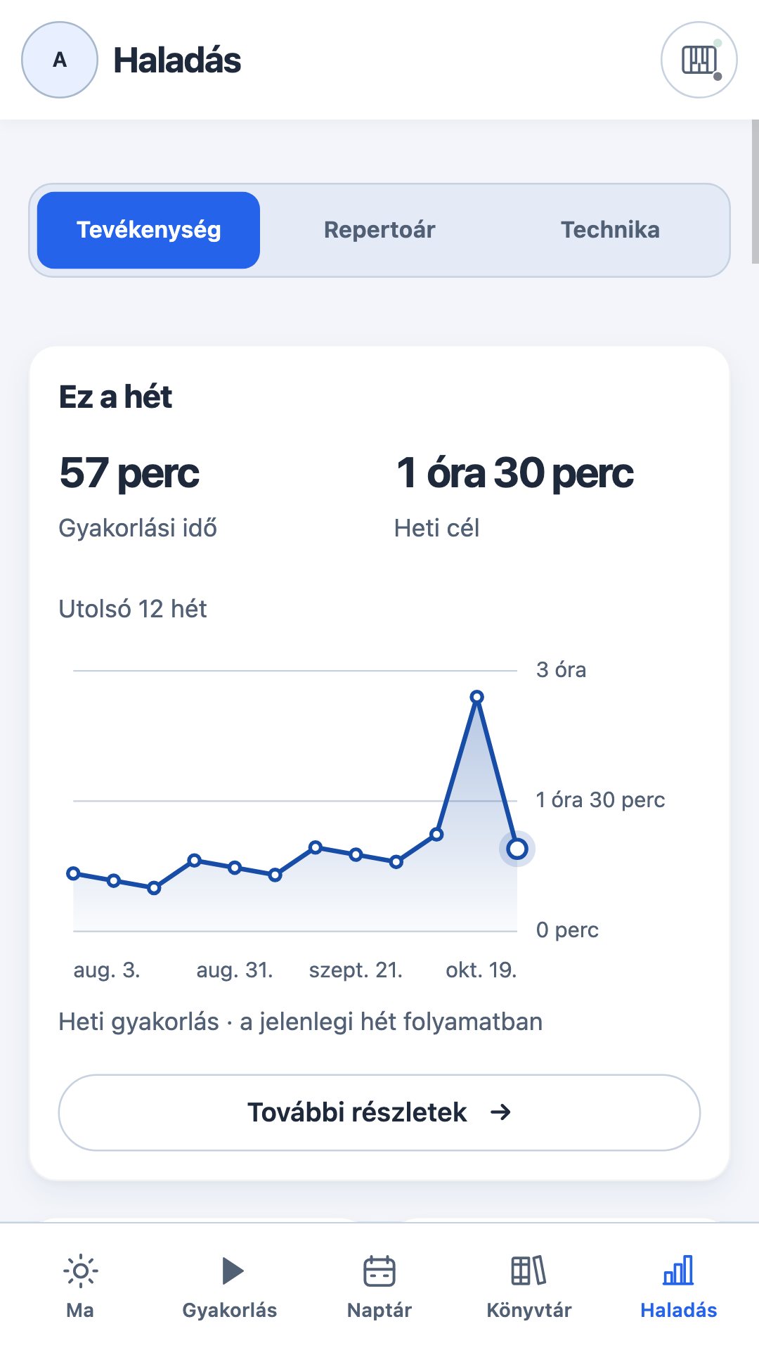 Haladás 12 hetes gyakorlási idődiagrammal