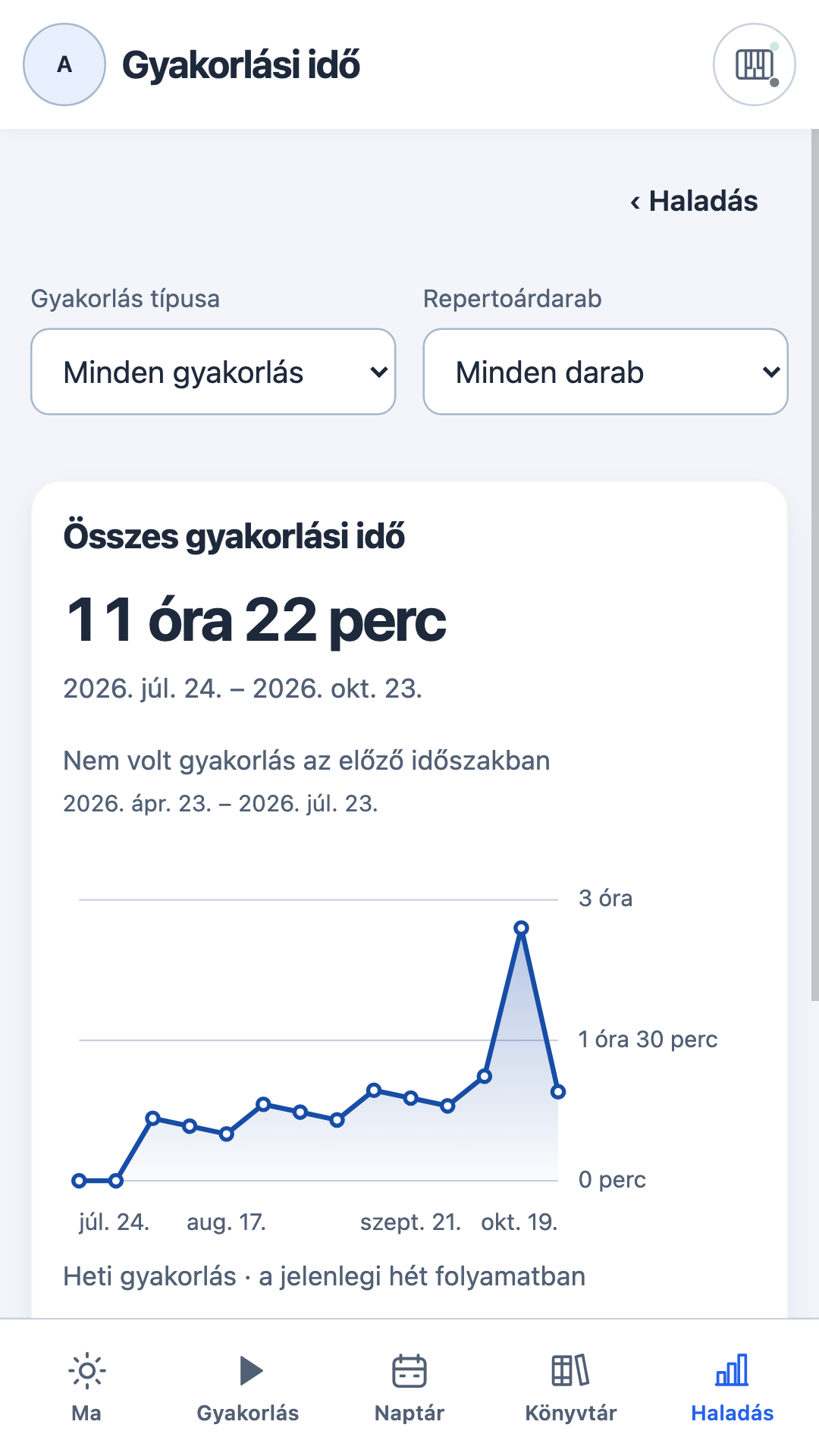 Gyakorlási idő részletei tevékenység- és darabszűrőkkel